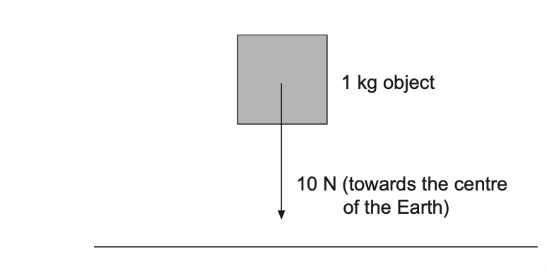 The Secret to Scoring High in Physics O Level: Comprehensive Revision Notes